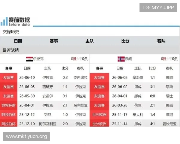 世界杯伊拉克挪威比赛最新比分及双方球队战术分析与赛场表现